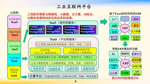 鄔賀銓院士 工業互聯網為“新基建”注入核心動力，賦能企業網絡技術服務升級
